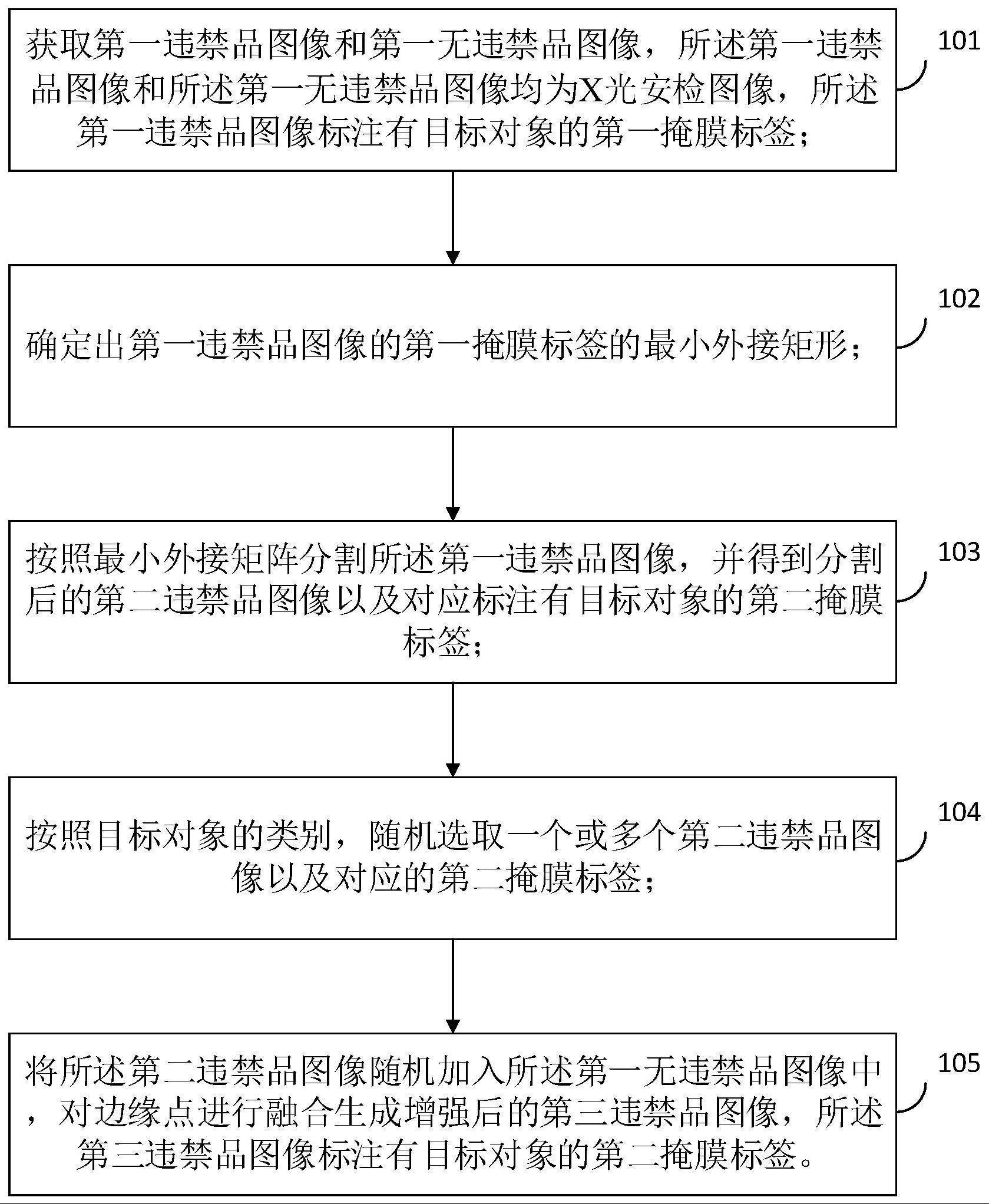 数据增强：图像处理常用方法