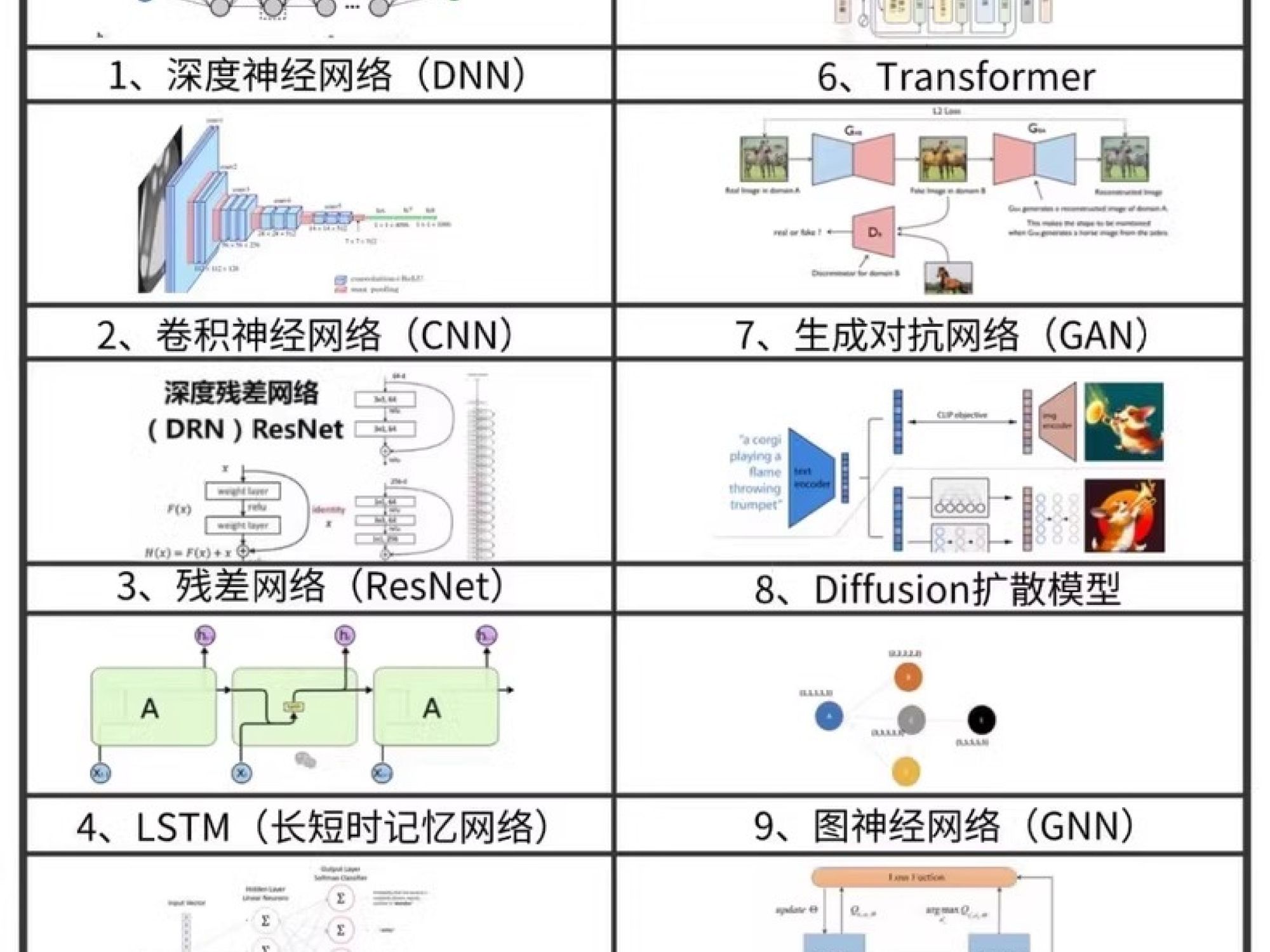 数据增强：图像处理常用方法