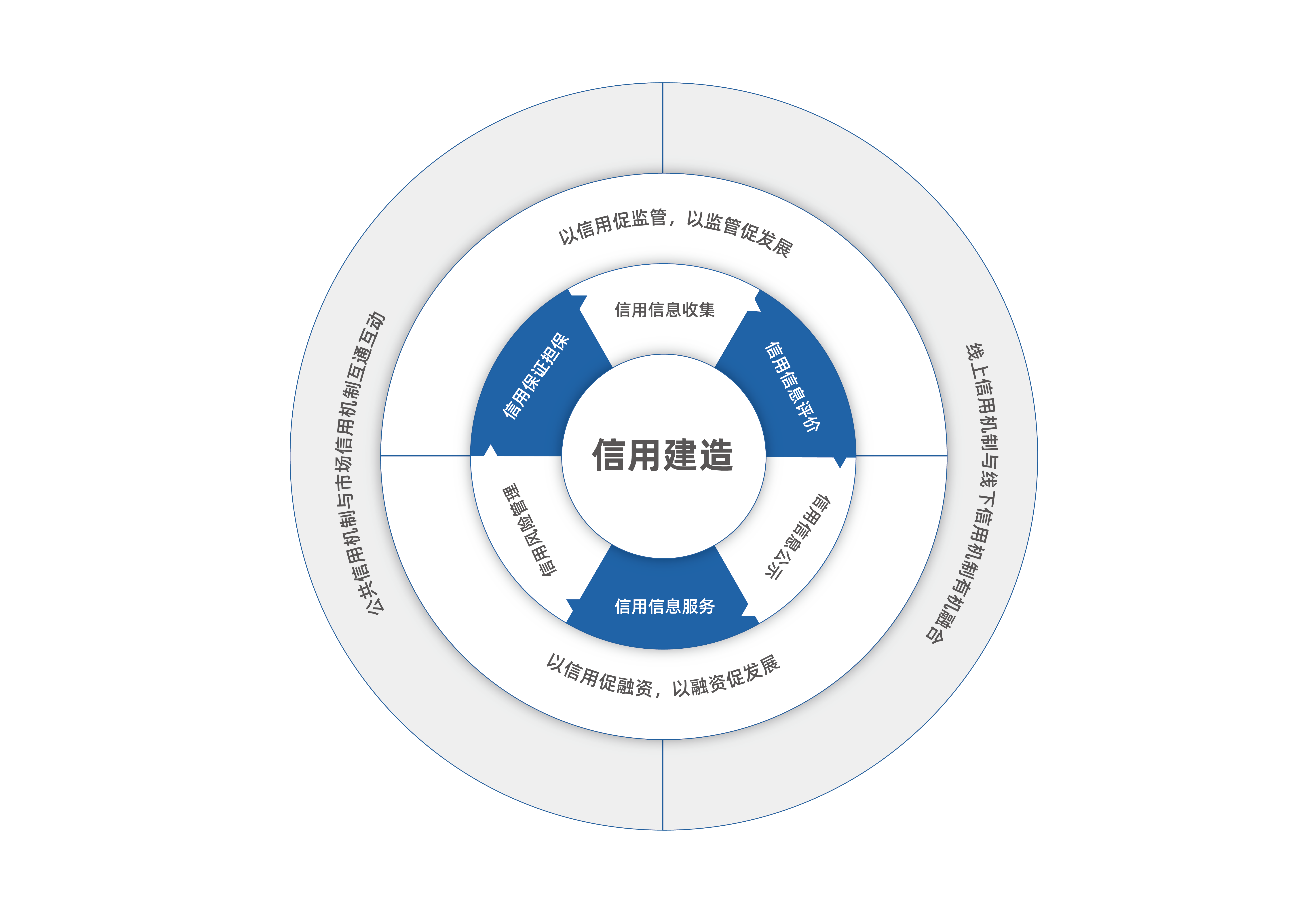 金融风控：信用评分模型构建(金融风险评估模型)