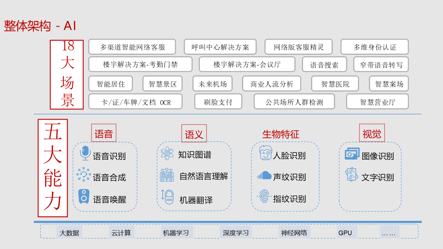人工智能在供应链管理中的作用