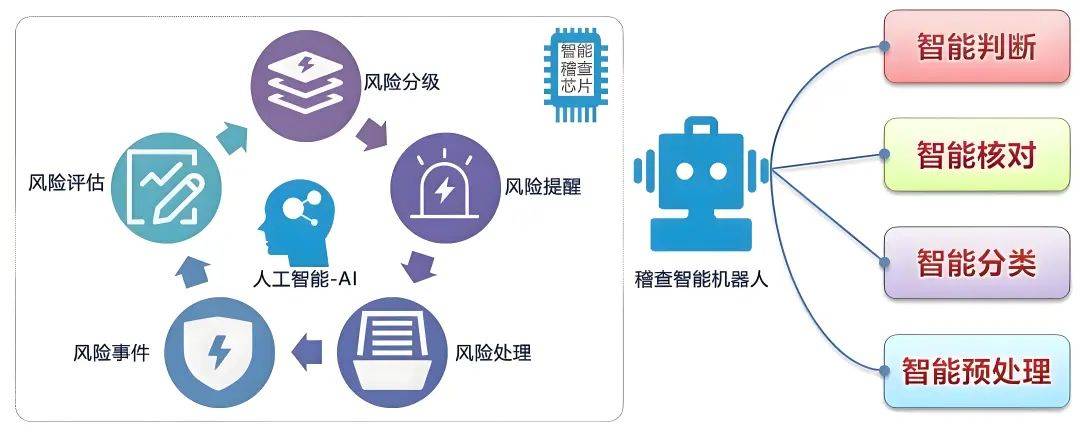 人工智能在供应链管理中的作用