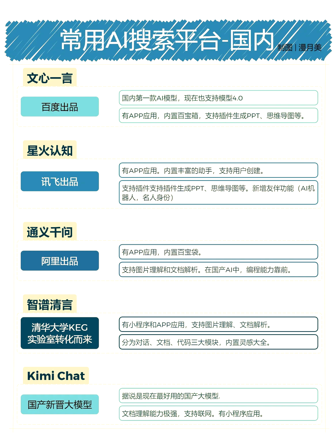 智能搜索：AI改变信息获取方式的简单介绍