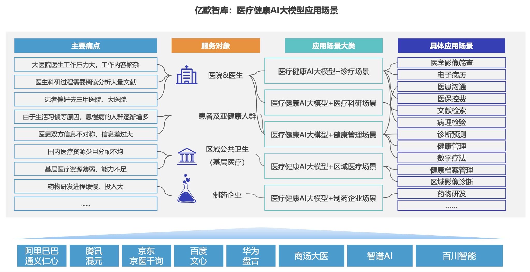 AI如何推动医学影像分析