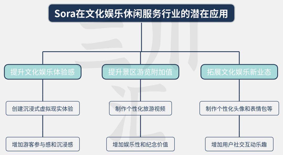 AI在娱乐行业的案例研究