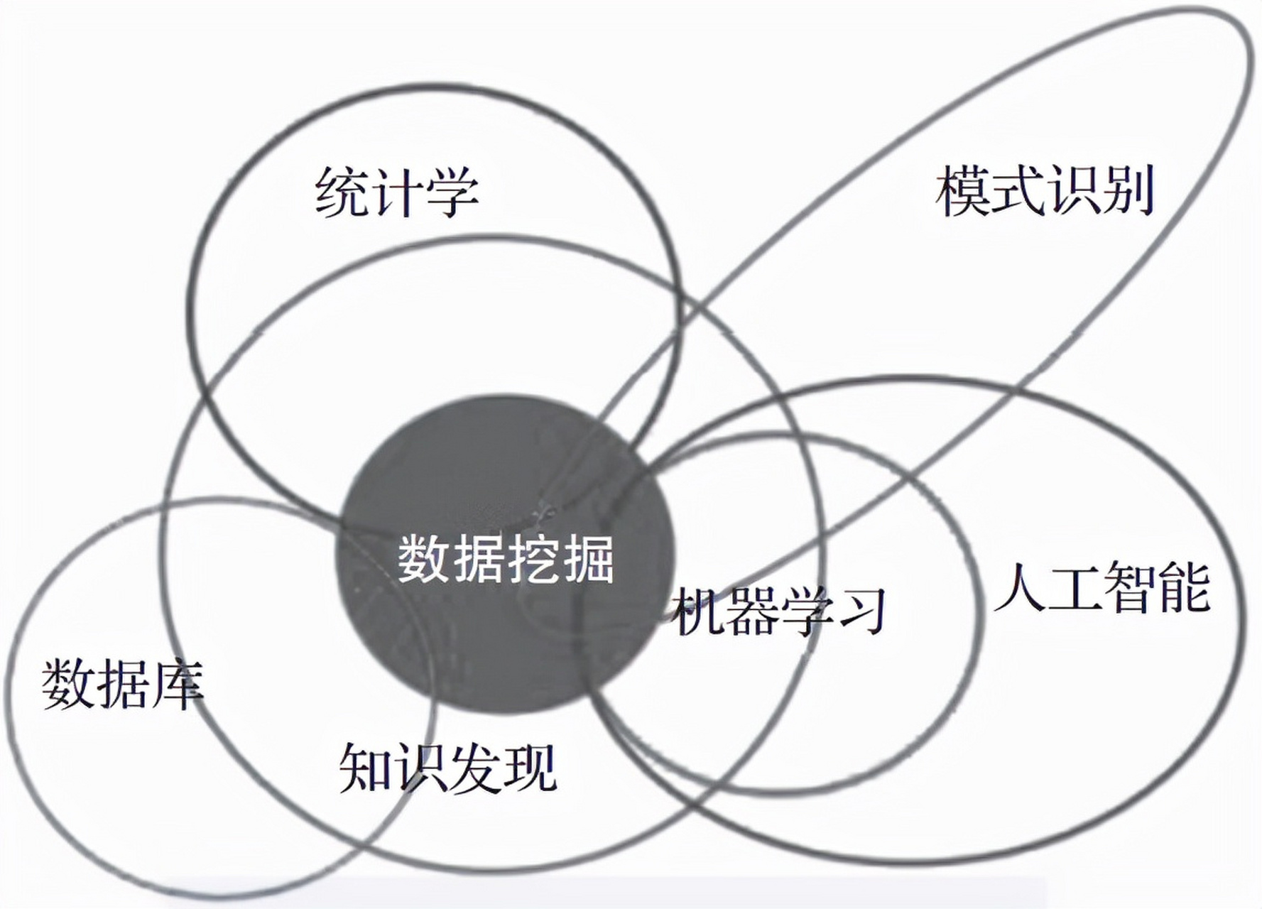 包含强化学习的应用场景及挑战的词条