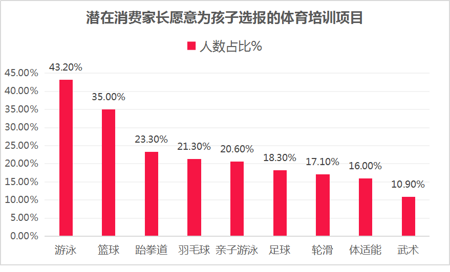关于体坛热议:教练团队多项训练课程在线分享的信息