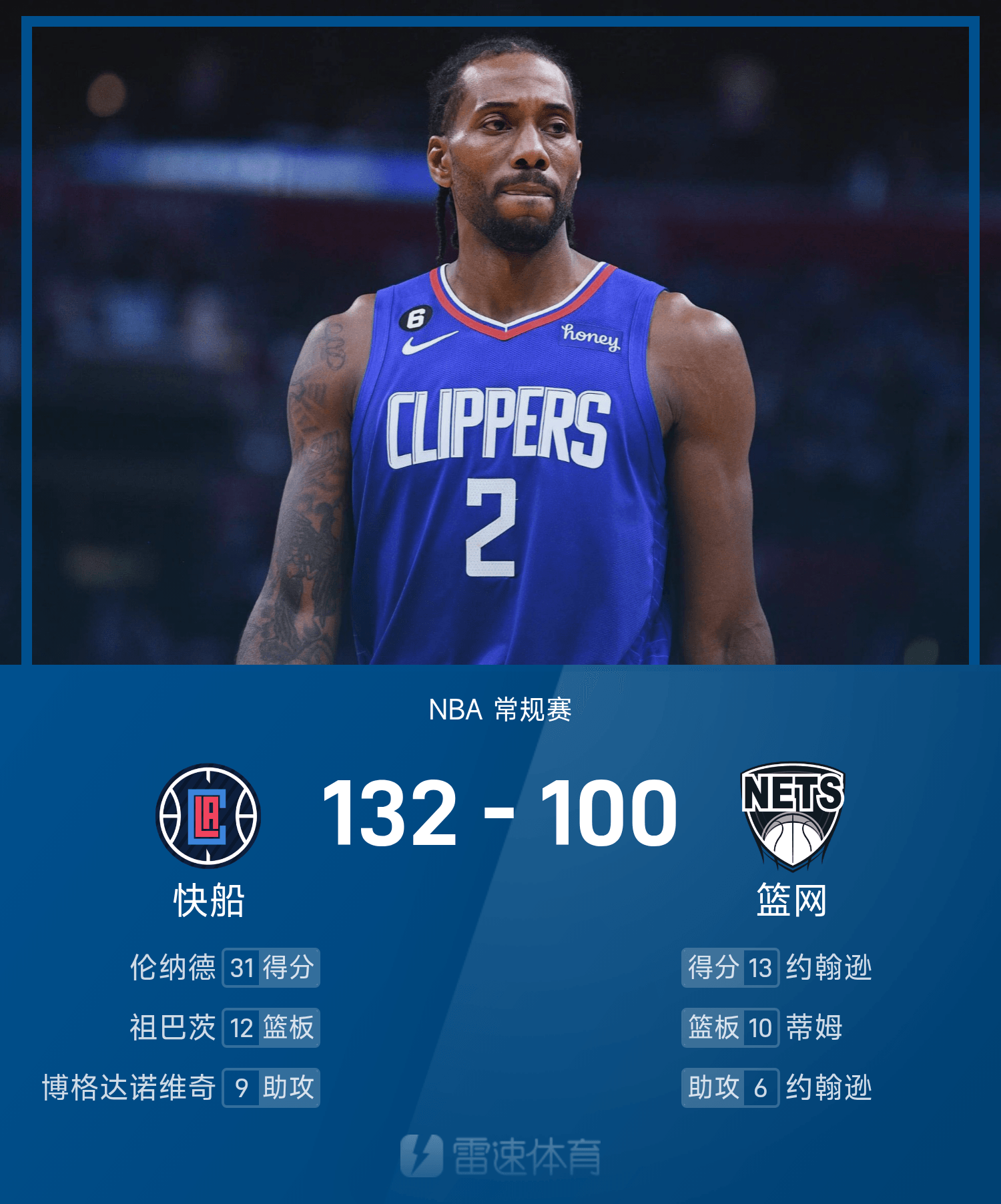 包含快船终结篮网连胜，乔治贡献分的词条