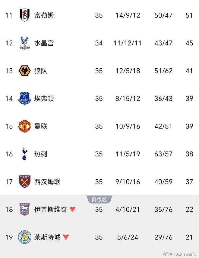 曼联主场逼平，英超前四位置岌岌可危