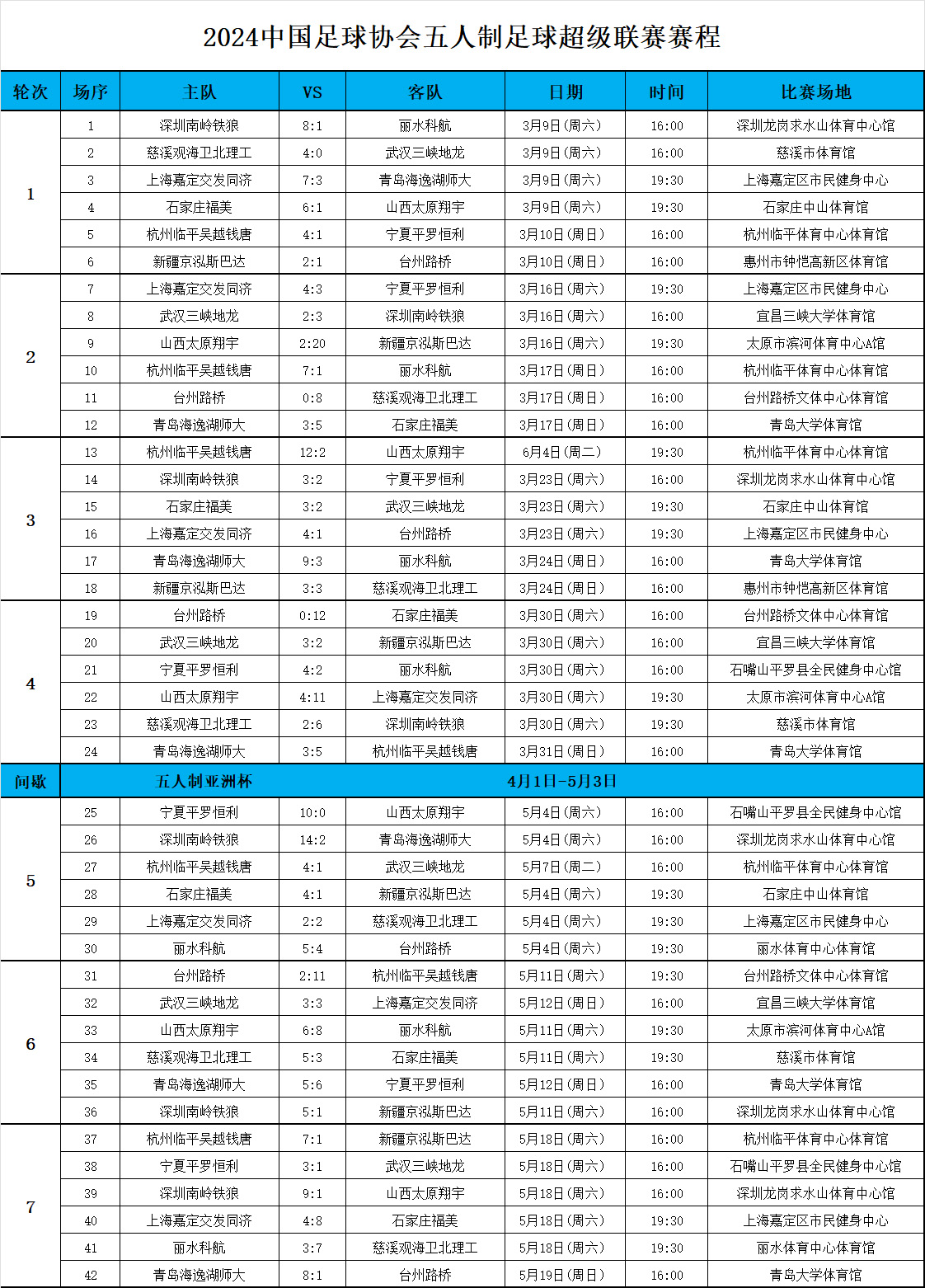 赛程告一段落，球员表现精彩全方位展现实力的简单介绍
