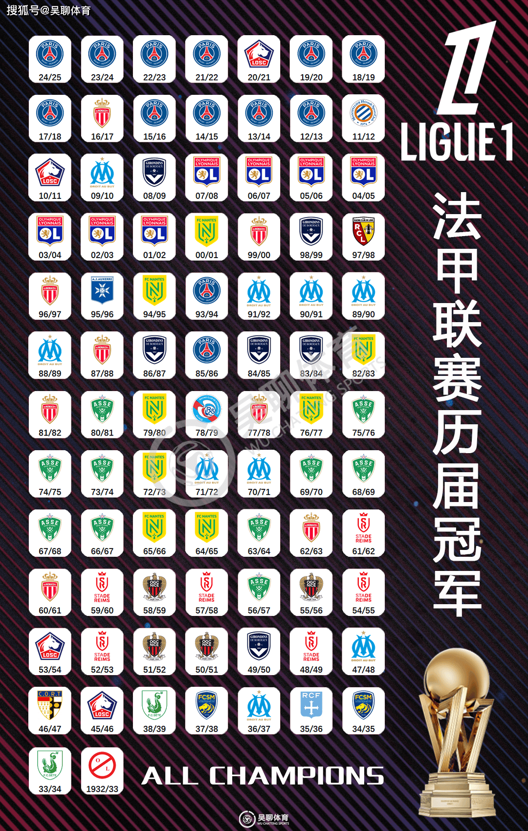 包含尼斯在主场力挫昂热，抢夺宝贵三分的词条