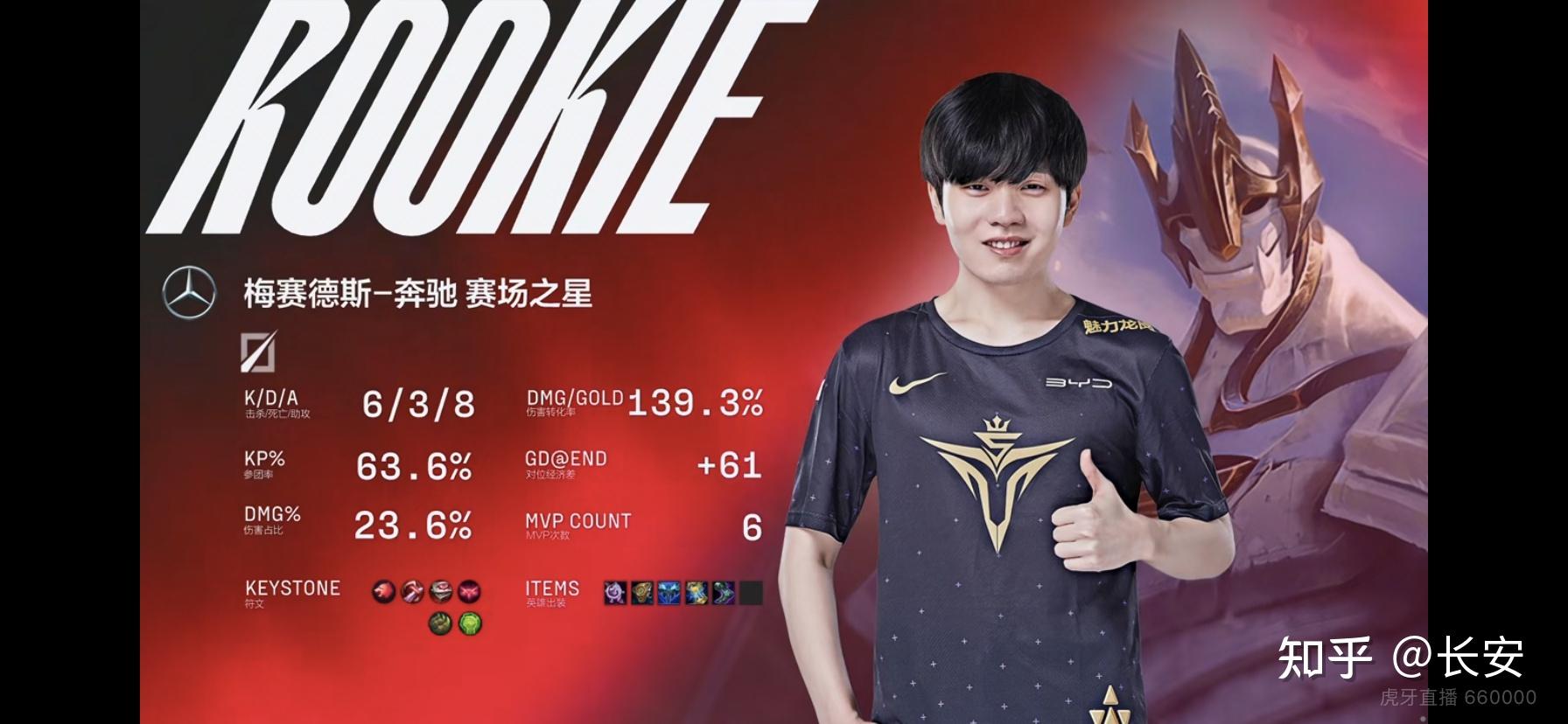 Rookie连续二十场比赛得分超过比分优势明显，西班牙队挑战极限！