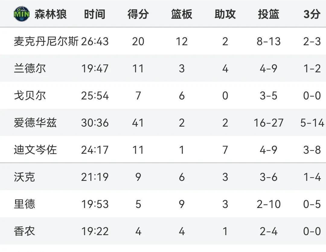 Karsa新星惊险取胜表现惊艳，雄鹿未来可期！的简单介绍